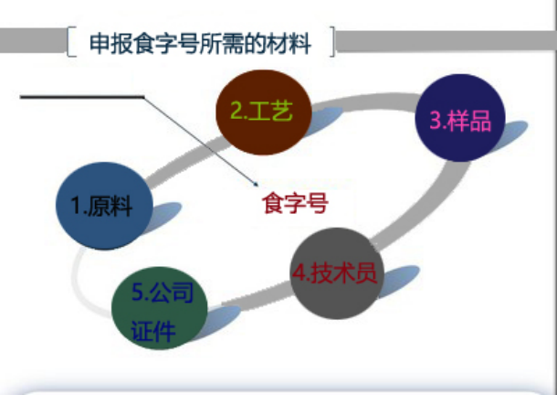 祖?zhèn)髅耖g秘方內(nèi)服產(chǎn)品如何合法化